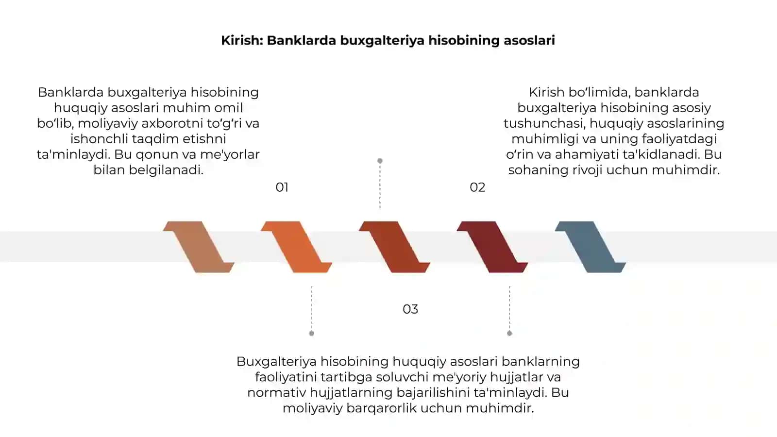 Banklarda buxgalteriya hisobining huquqiy asoslari 3