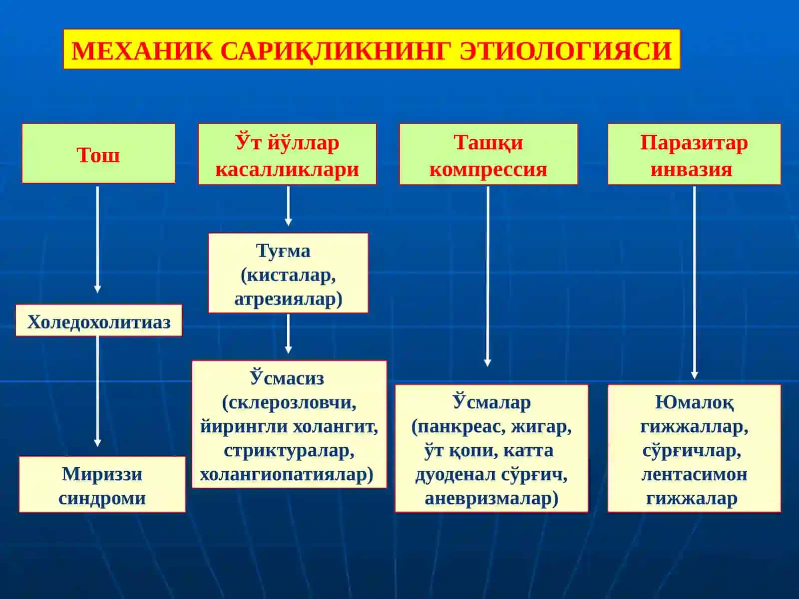 Механик сариқлик 3