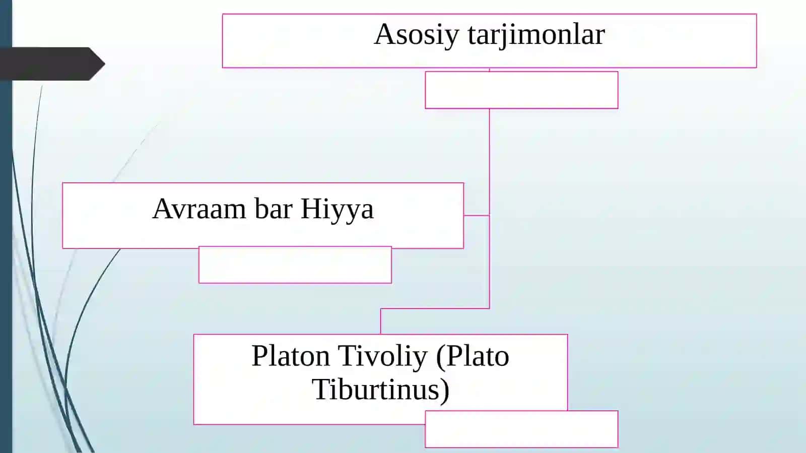 O‘rtaasr Barselona tarjimonlari 3