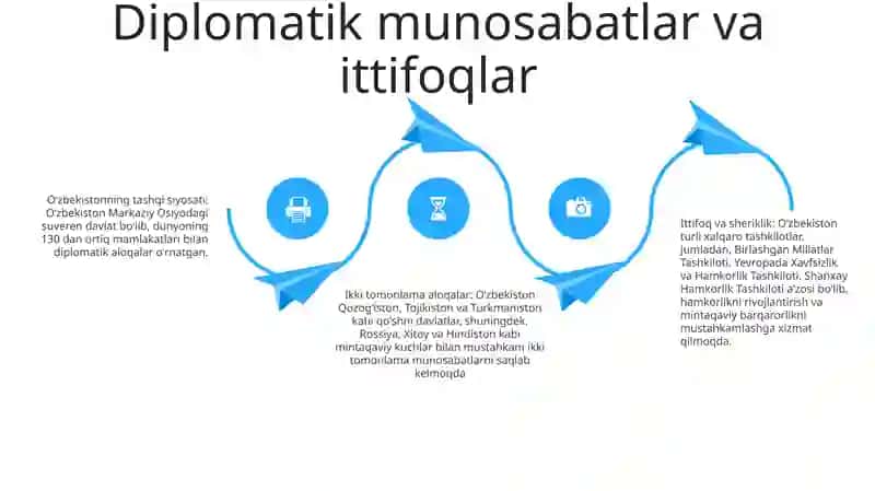 O‘Zbekiston Va Jahon Hamjamiyati 3