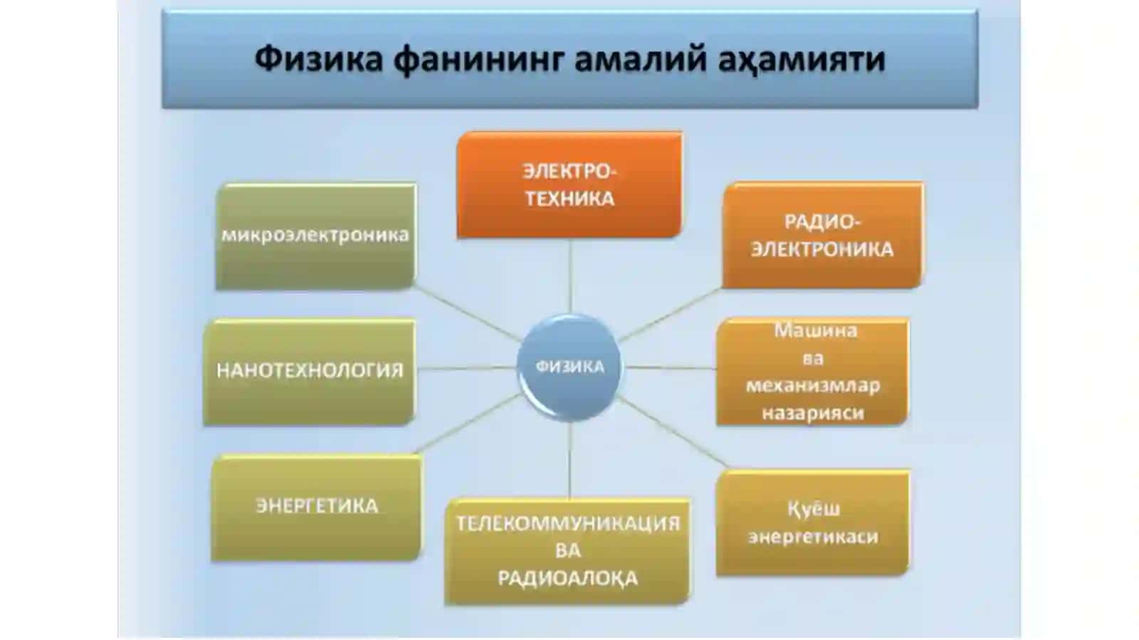 ФИЗИКАФАНИ. МОДДИЙ НУҚТАНИНГ ИЛГАРИЛАНМА ҲАРАКАТИ 3