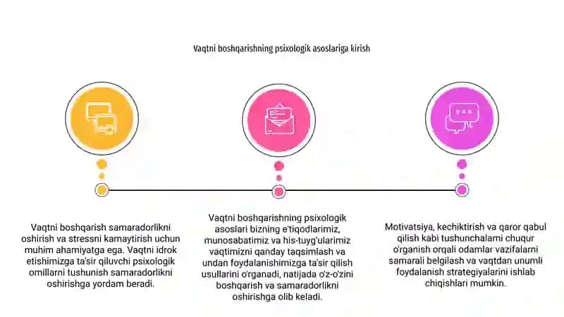 Taym menejmentining psixologik asoslari 3