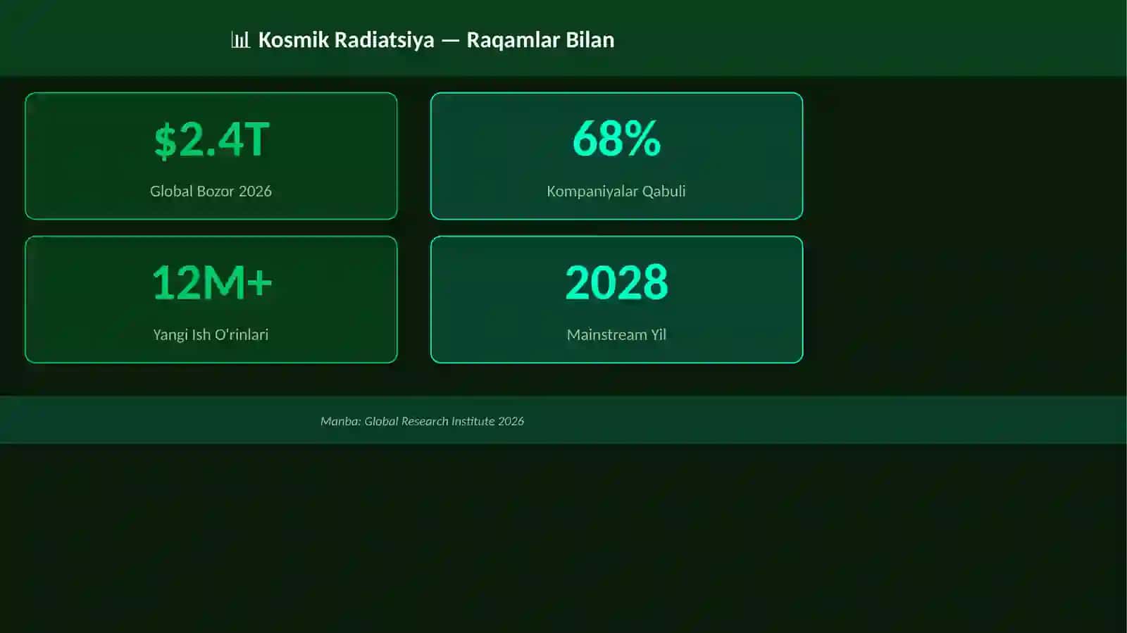 Kosmik Radiatsiya 3