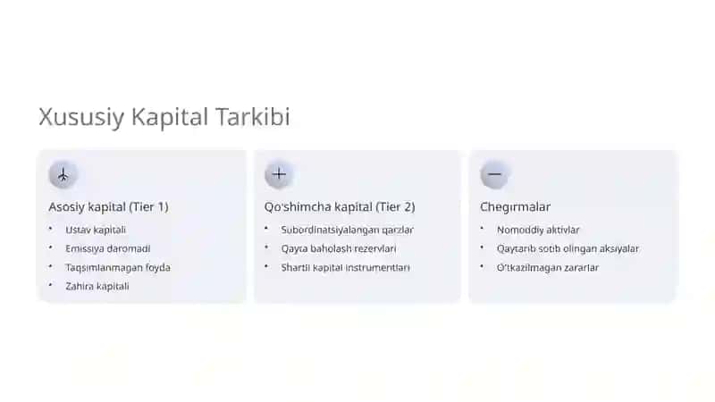 Tijorat banklarida xususiy kapital hisobi va uning auditi 3