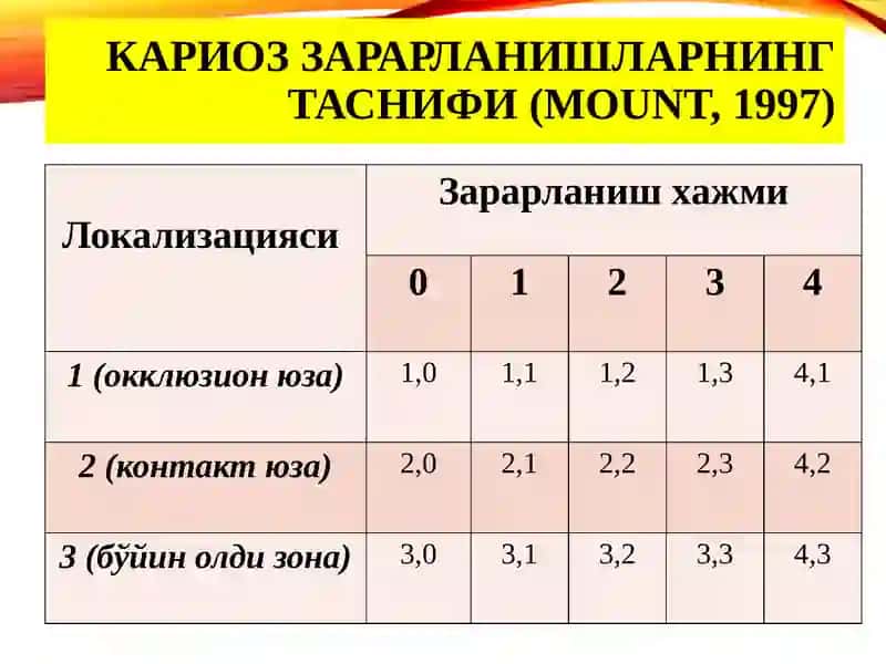 МИНИМАЛ ИНВАЗИВ ДАВОЛАШ 3
