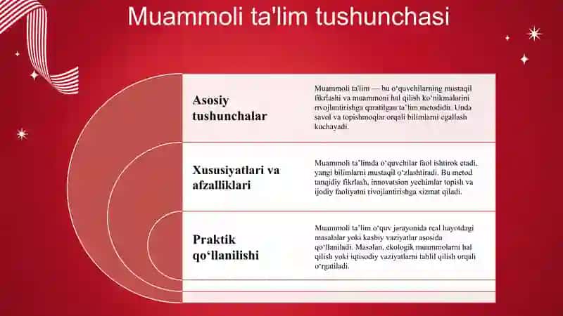 Muammoli ta'lim texnologiyasi 3