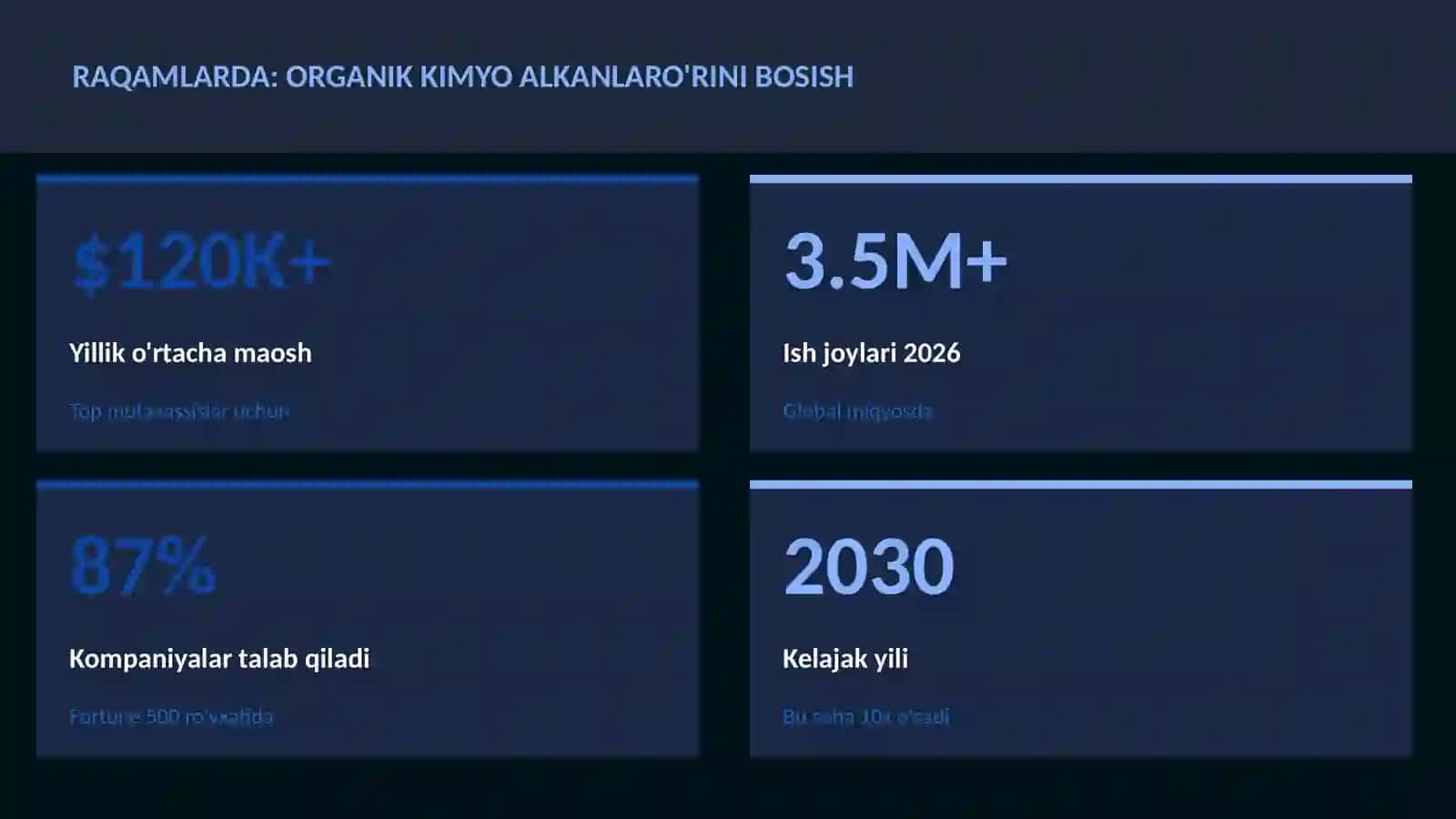 Organik kimyo alkanlaro'rini bosish 3