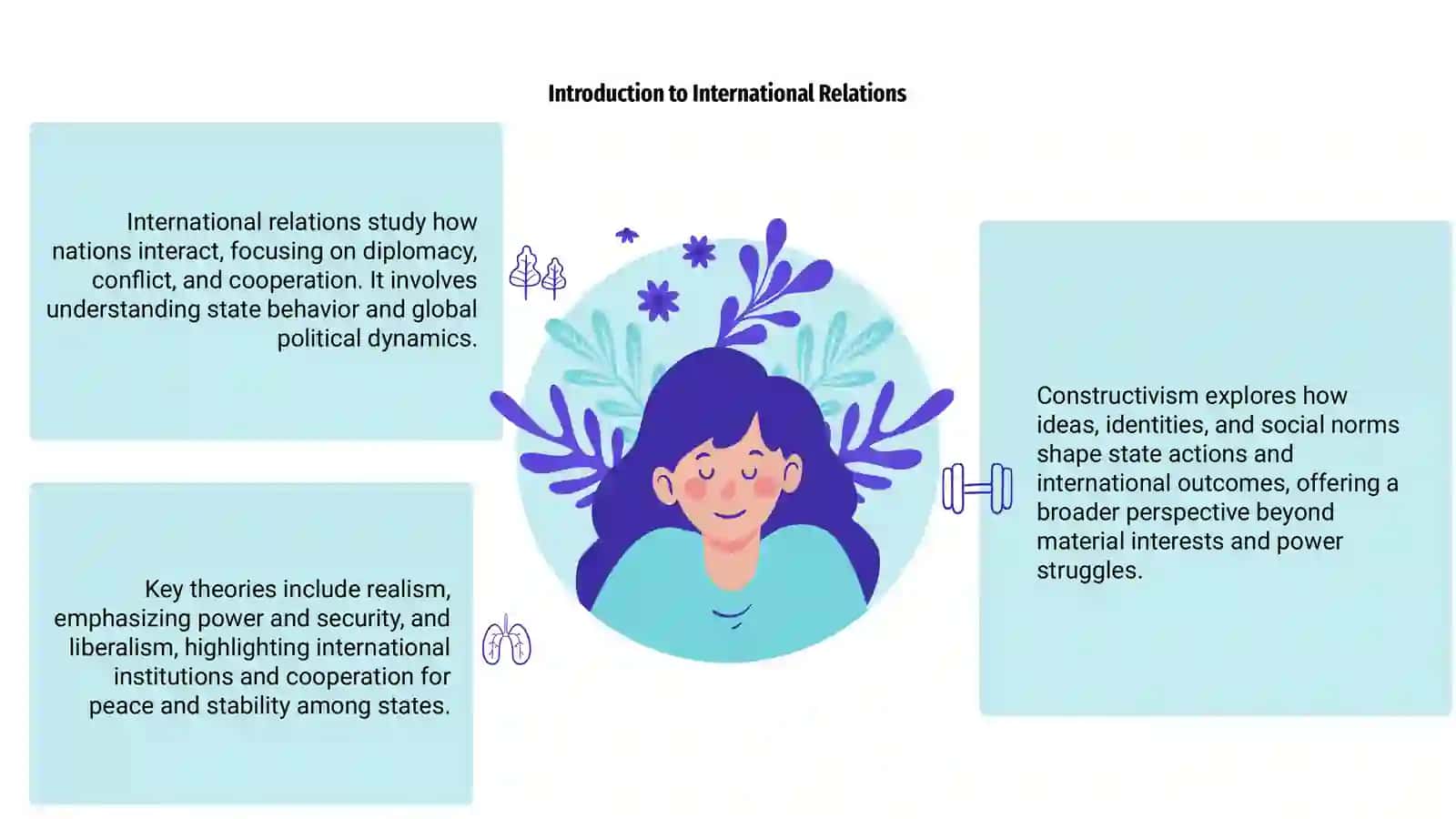 Key Concepts and Theoretical Perspectives of International Relations 3