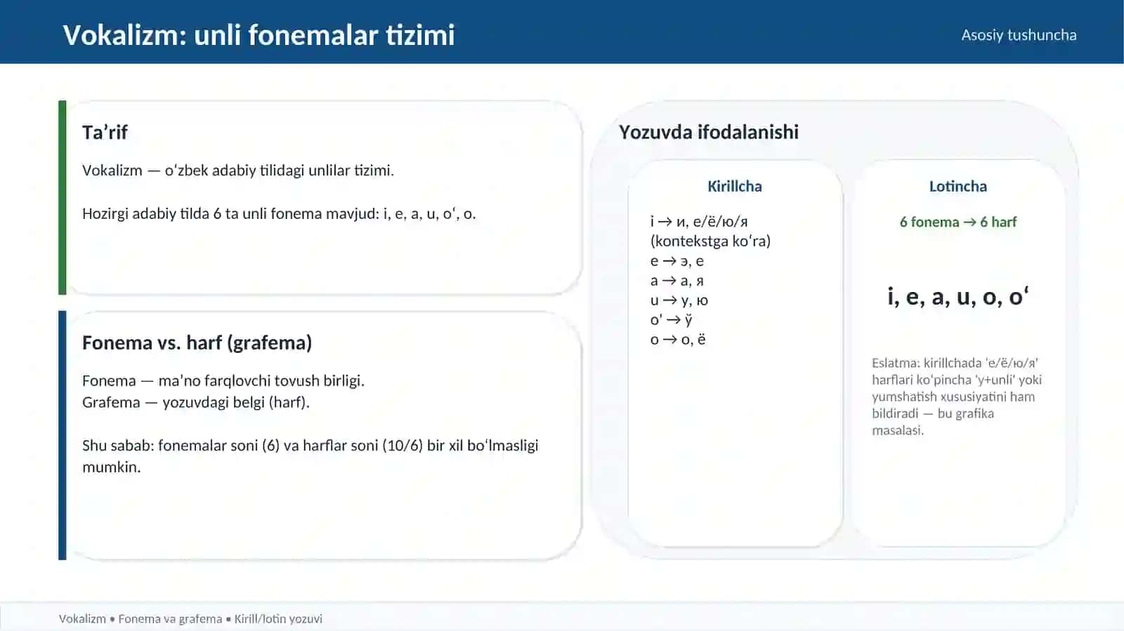 Vokalizm va unli fonemalar tasnifi 3