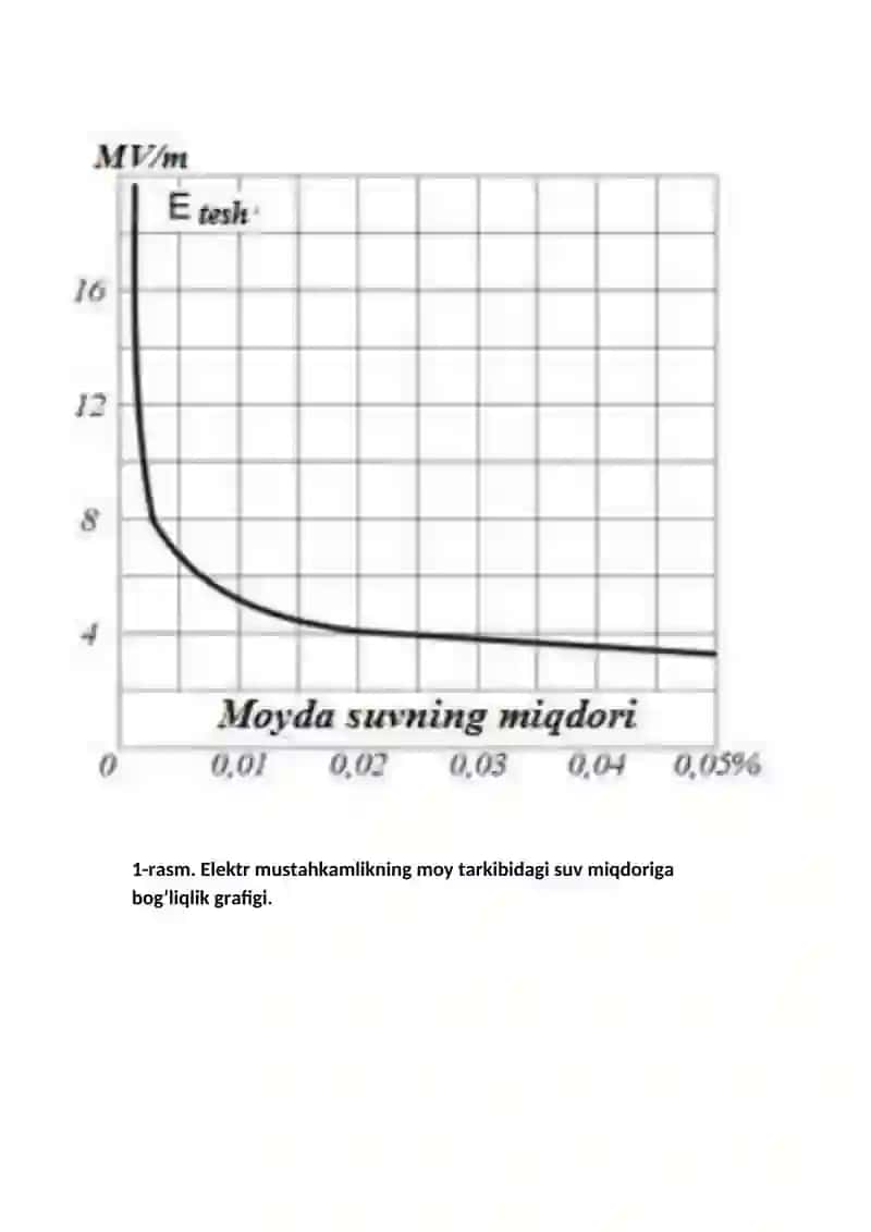 mustaqil ish suyuq dielektriklar 3