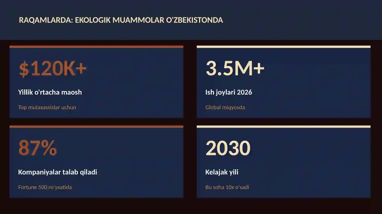 Ekologik muammolar O'zbekistonda 3