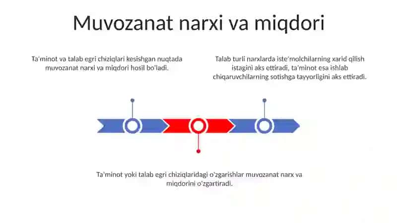 Talab va Taklif 3