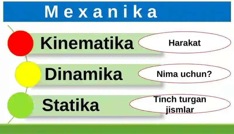 KINEMATIKANING ASOSIY TUSHUNCHALARI 3