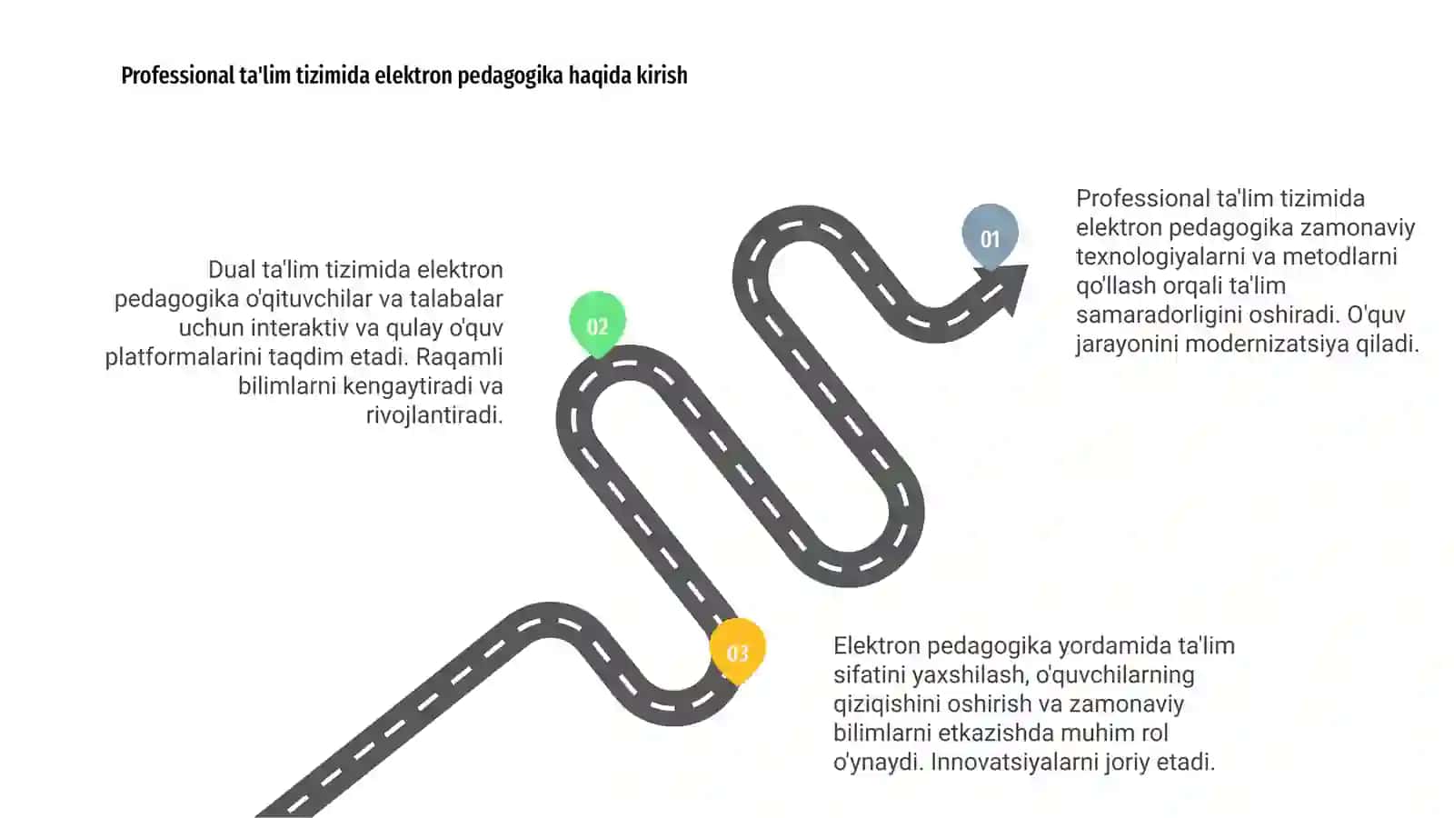 Professional ta'lim tizimida elektron pedagogika 3