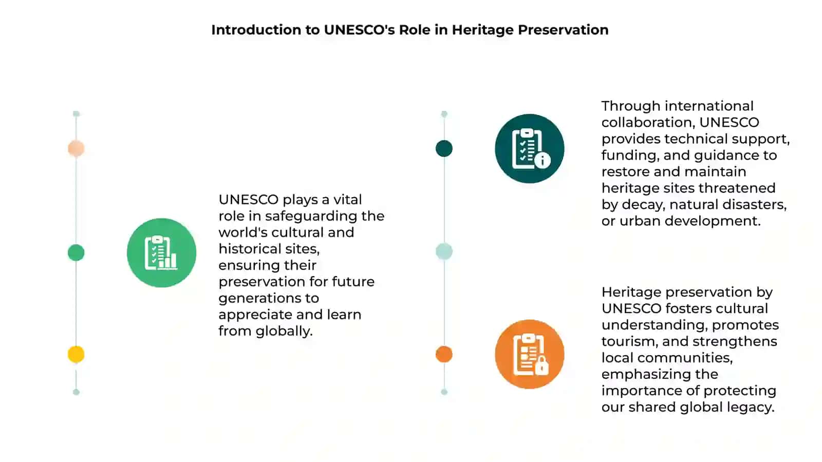 UNESCO's Role in Heritage Preservation 3