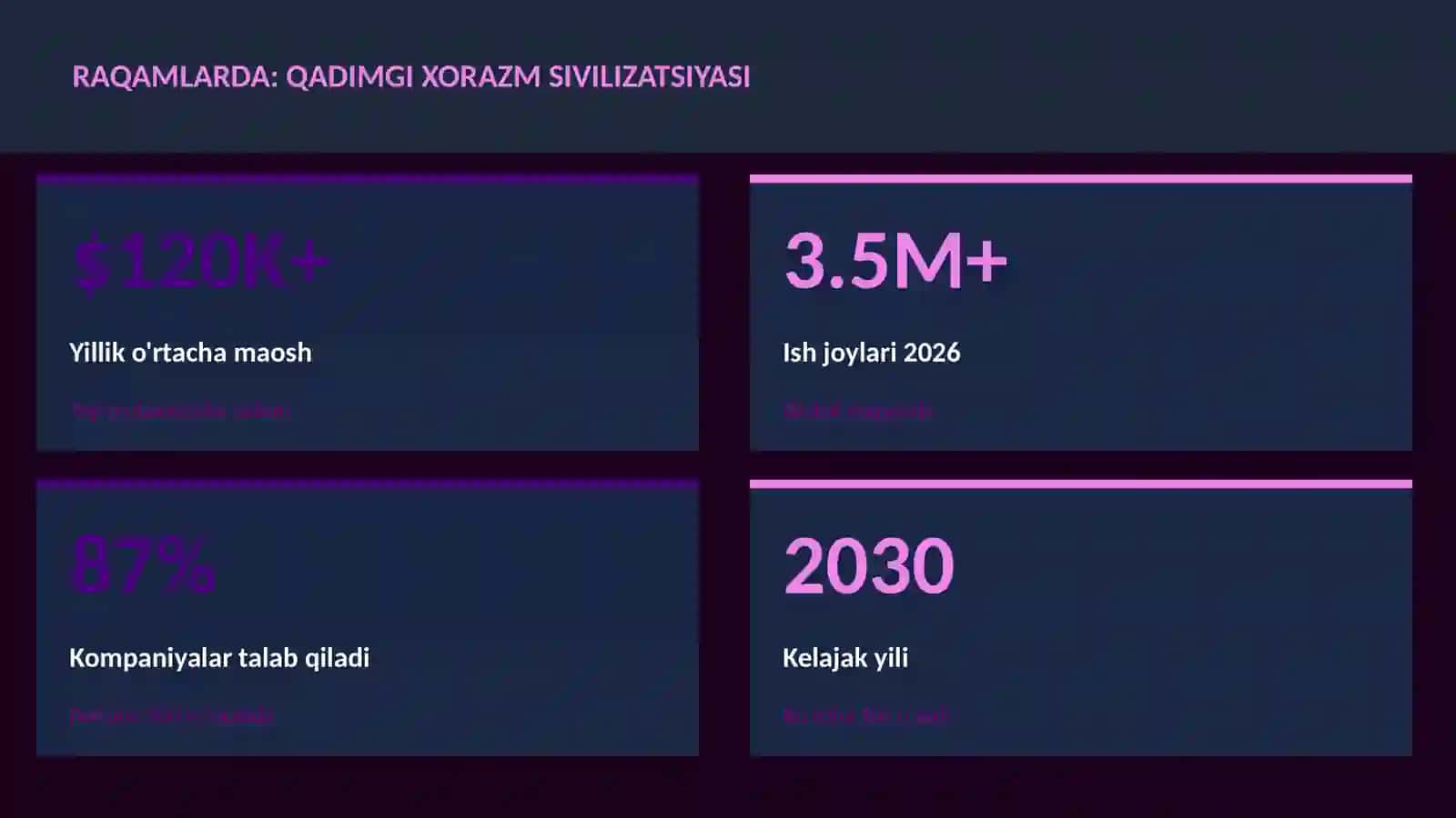 Qadimgi Xorazm sivilizatsiyasi 3