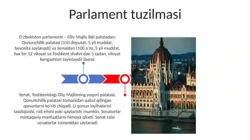 O'zbekiston parlamenti – Oliy Majlis 3