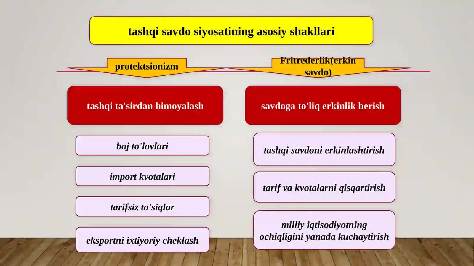 Valyuta kursi 3