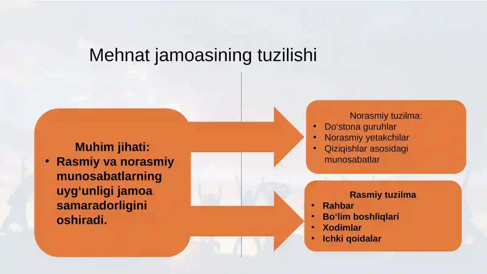 MEHNAT JAMOASI VA UNING SHAKLLANISHI 3
