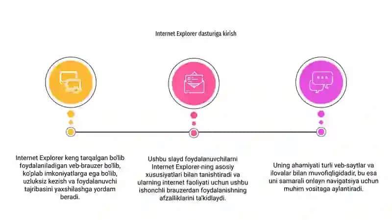 Internet Explorer brauzeridan foydalanishning ahamiyati va uning imkoniyatlari 3