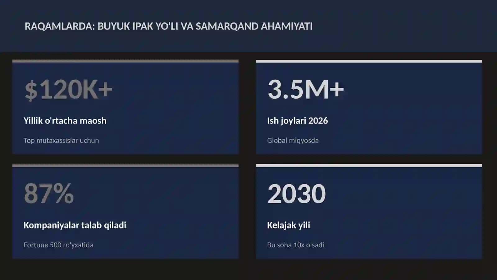 Buyuk ipak yo'li va Samarqand ahamiyati 3