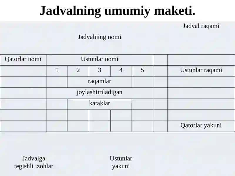 Statistik jadvallar va grafiklar 3