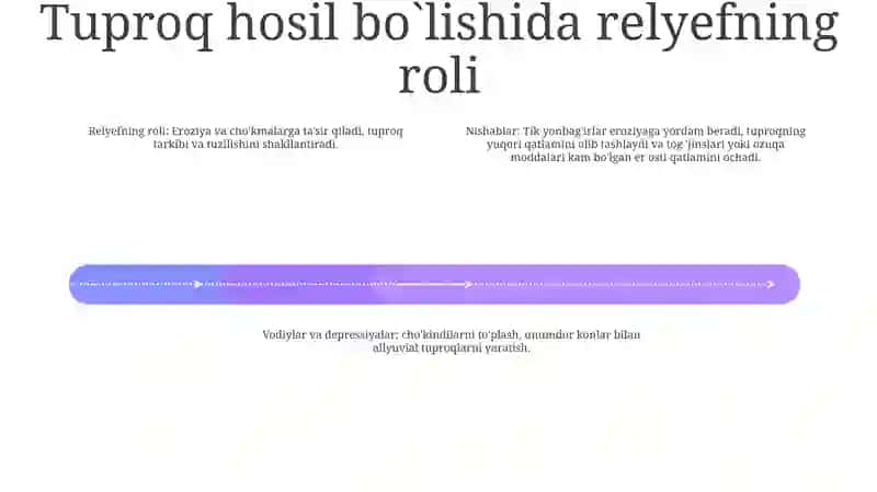 Tuproq Hosil Bólishida Relyef Ahamiyati 3