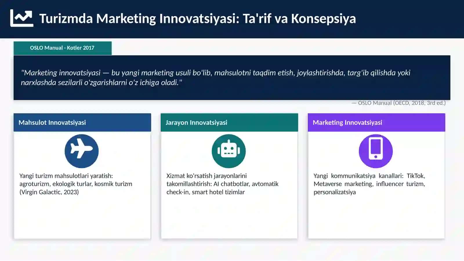 TURIZMMARKETING INNOVATSIYALARI 3