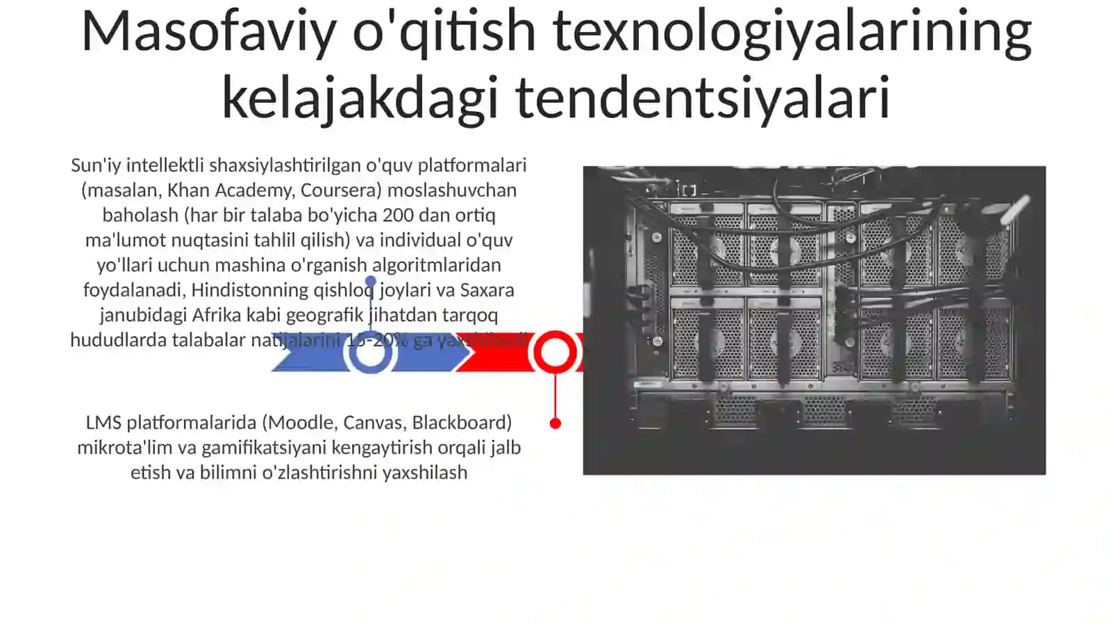 Masofaviy ta'lim texnologiyasi va LMS 3