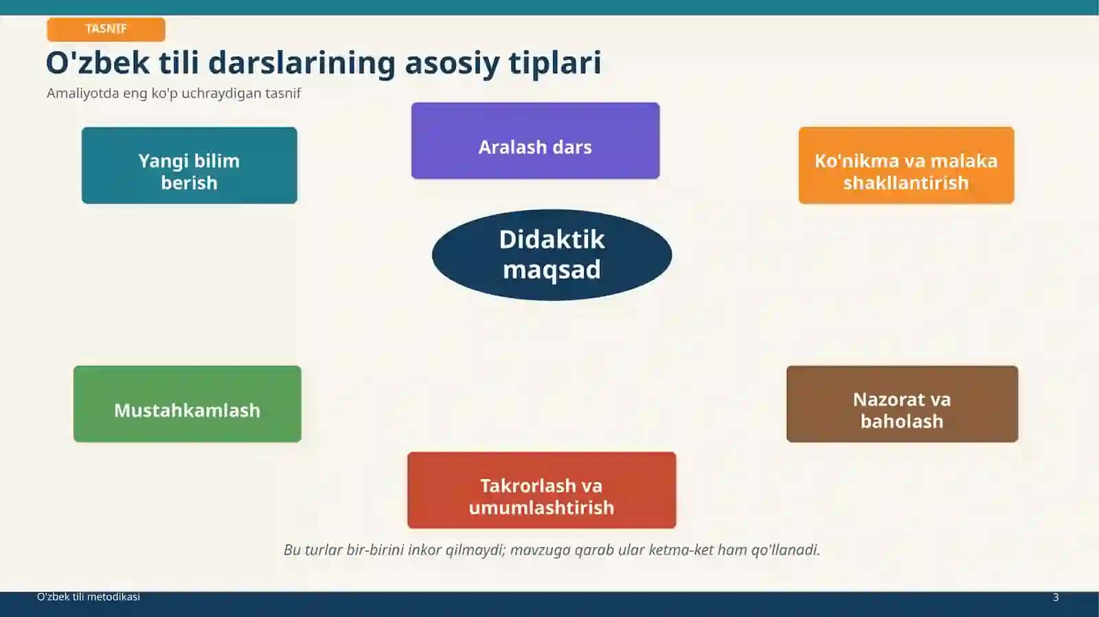 Ta'lim taqdimoti 3