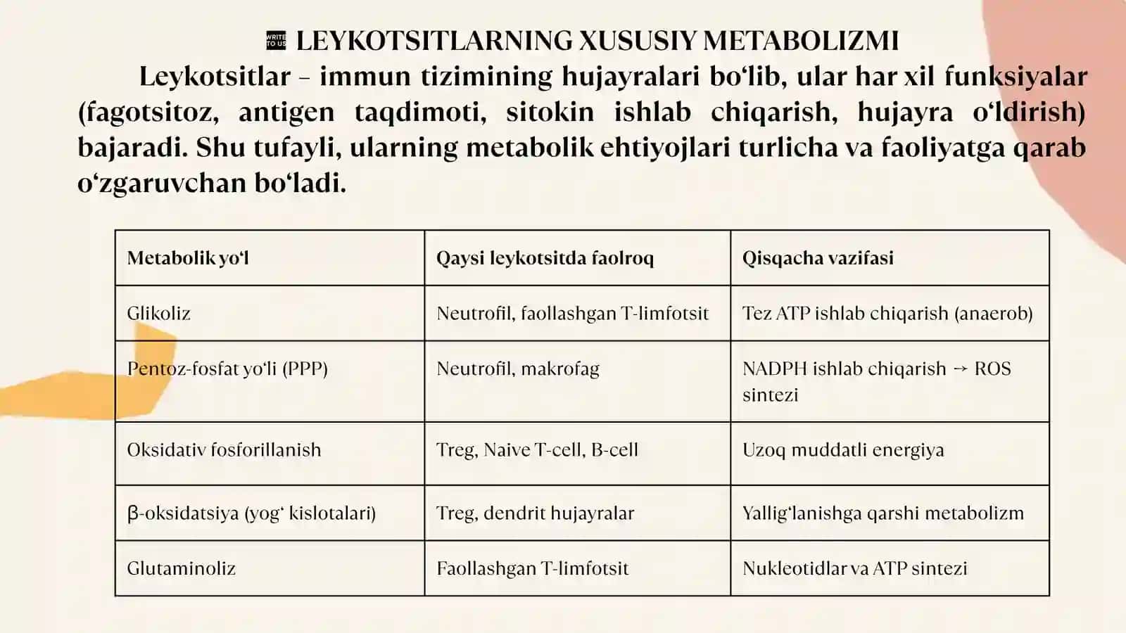 Leykotsitlar Metabolizmi Xususiyatlari 3