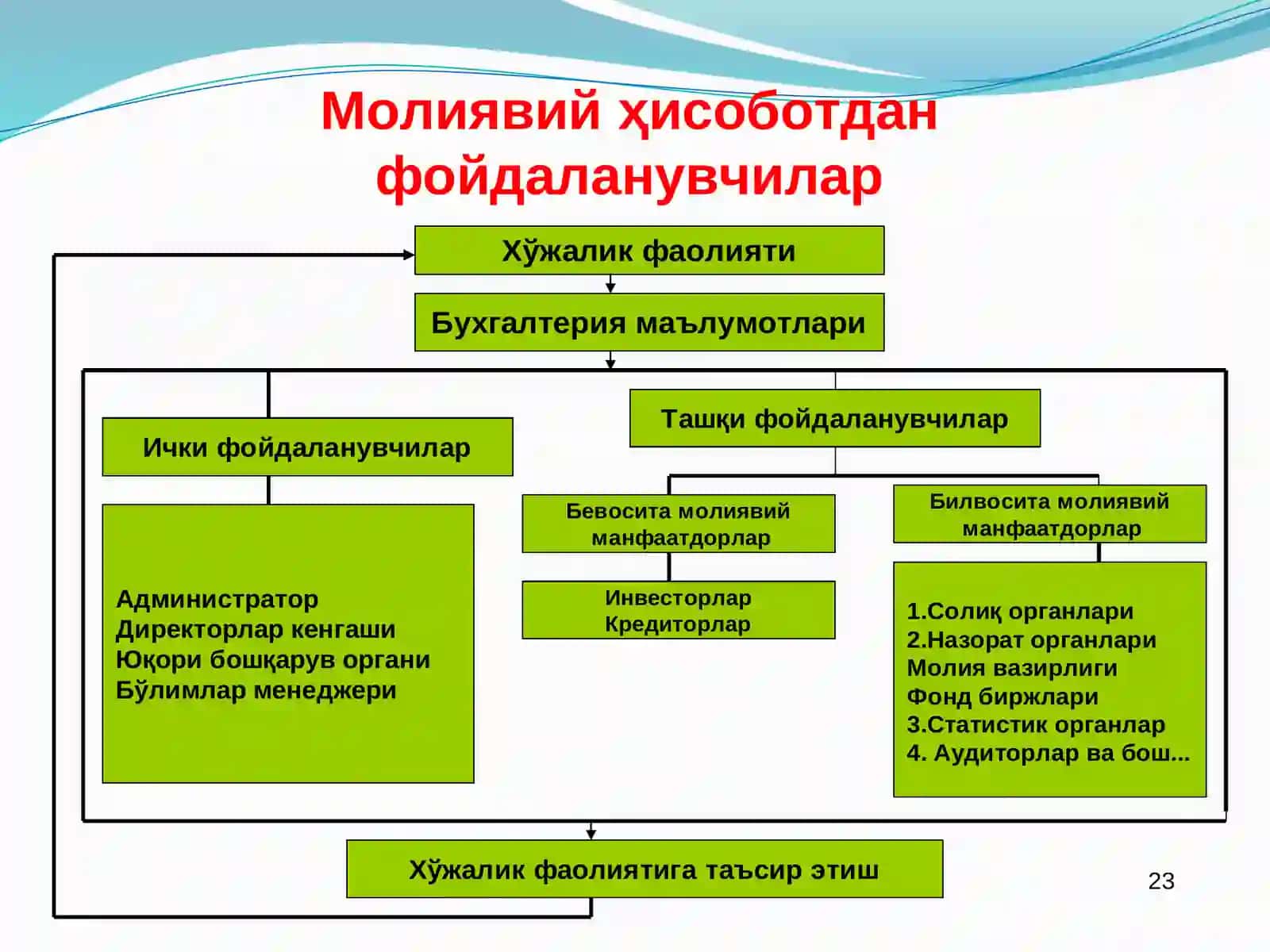 Молиявий ҳисоботларнинг халқаро стандартлари 3