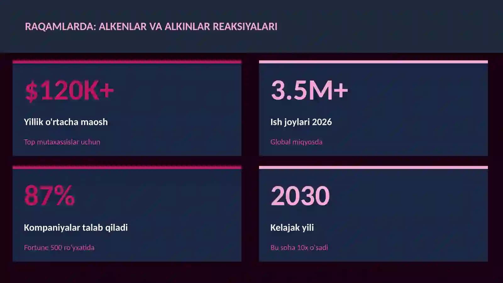 Alkenlar va alkinlar reaksiyalari 3