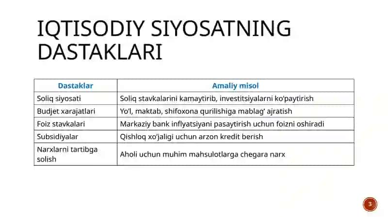 Iqtisodiy siyosatning dastaklari 3