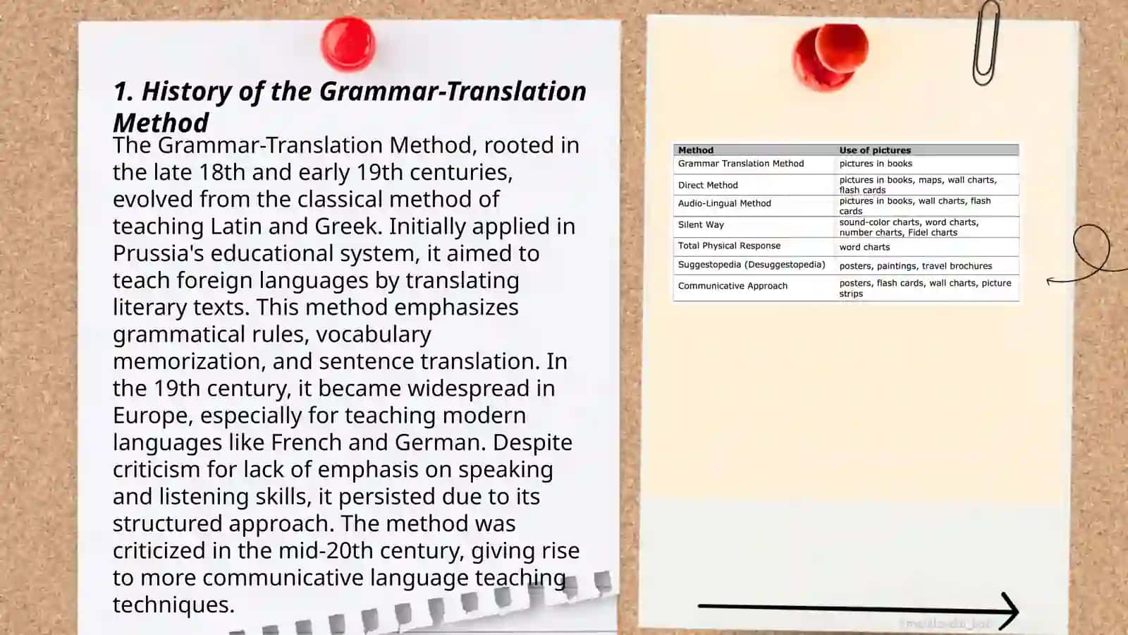 Grammar translation method 3