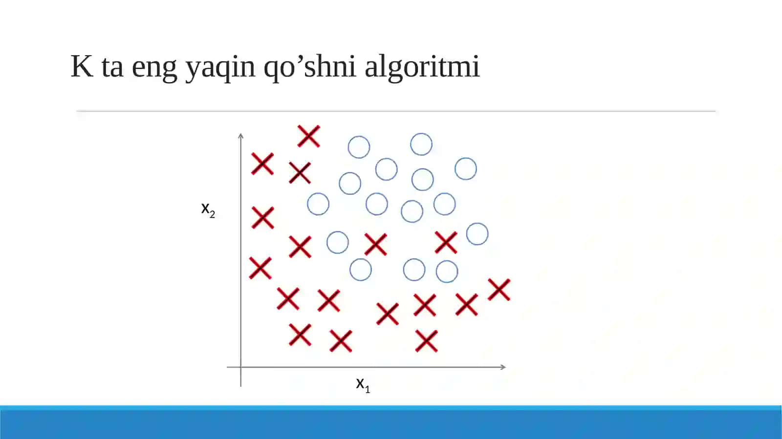 K-Nearest Neighbor(K ta eng yaqin qo’shni algoritmi) 3