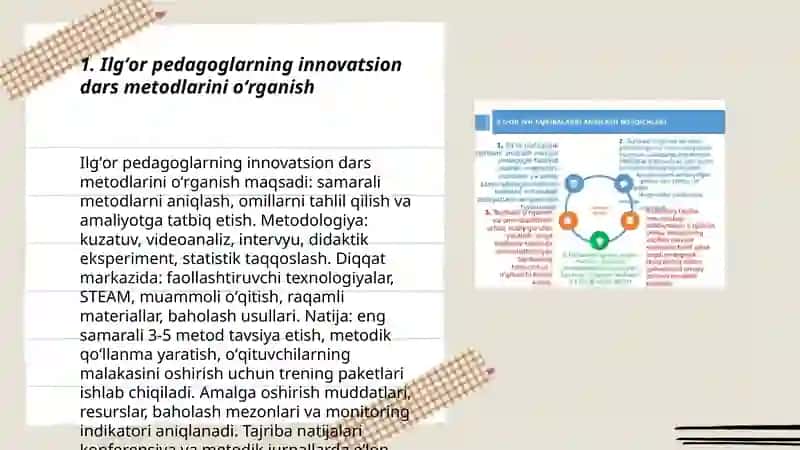 Ilg'or novator - pedagoglarning ish tajribasini o'rganish 3