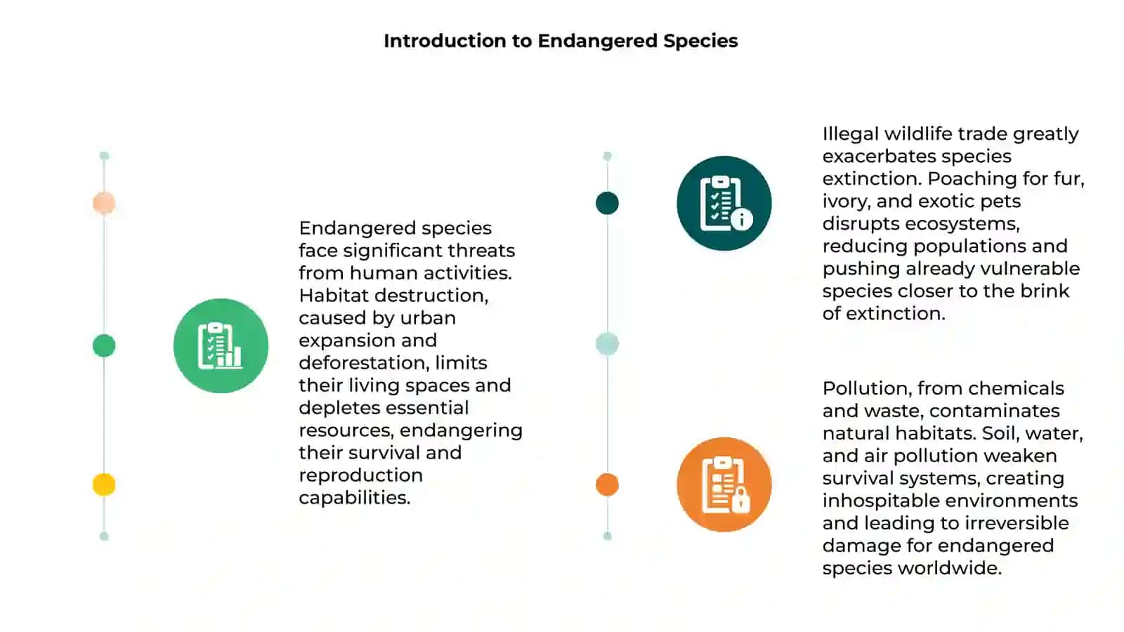 The Human threats to an endangered species 3