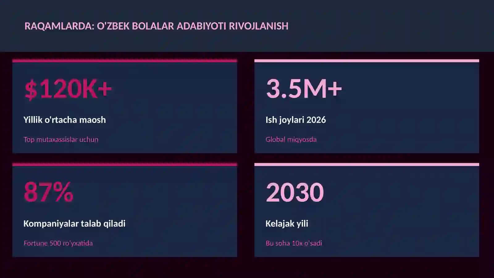 O'zbek bolalar adabiyoti rivojlanish 3