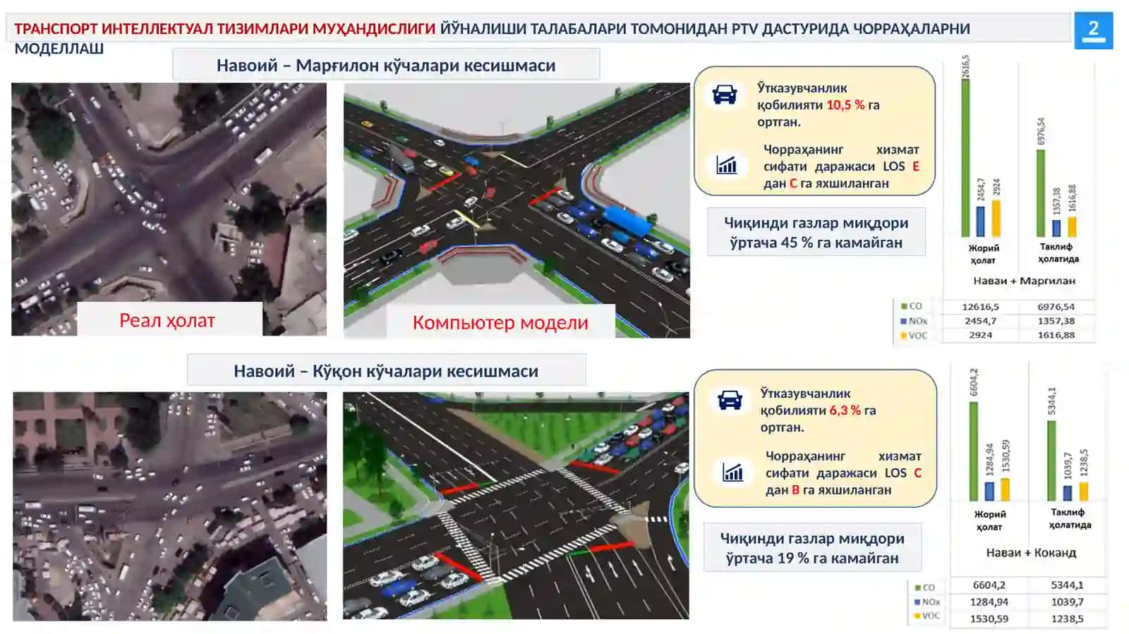 TRANSPORT INTLEKTUAL TIZIMLARI MUHANDISLLIGI 3