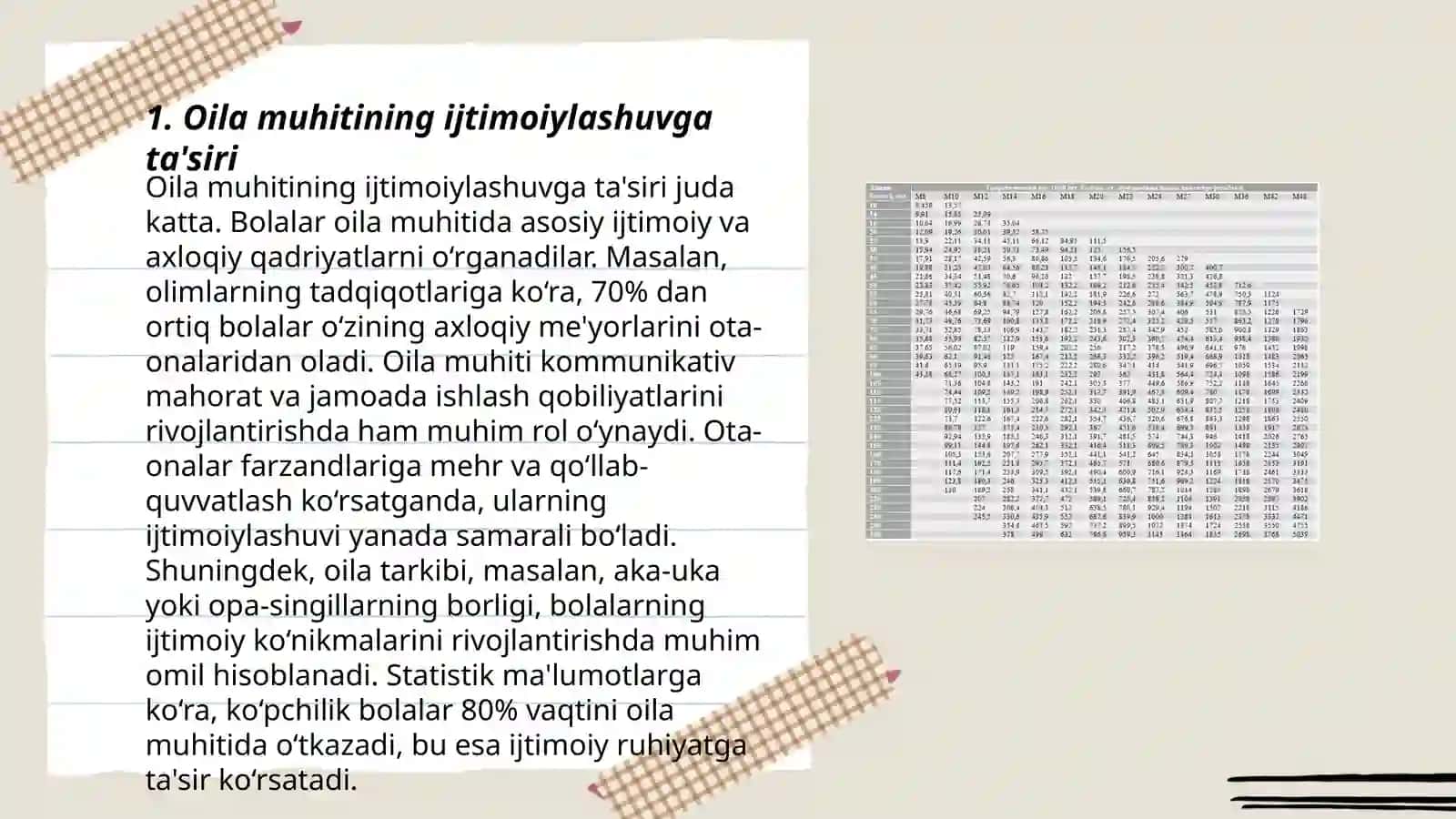 Oila muhitining ijtimoiylashuvga ta'siri 3