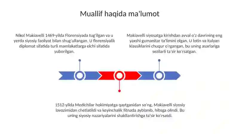 Makiavelliyning,,Xukmdor"asari 3