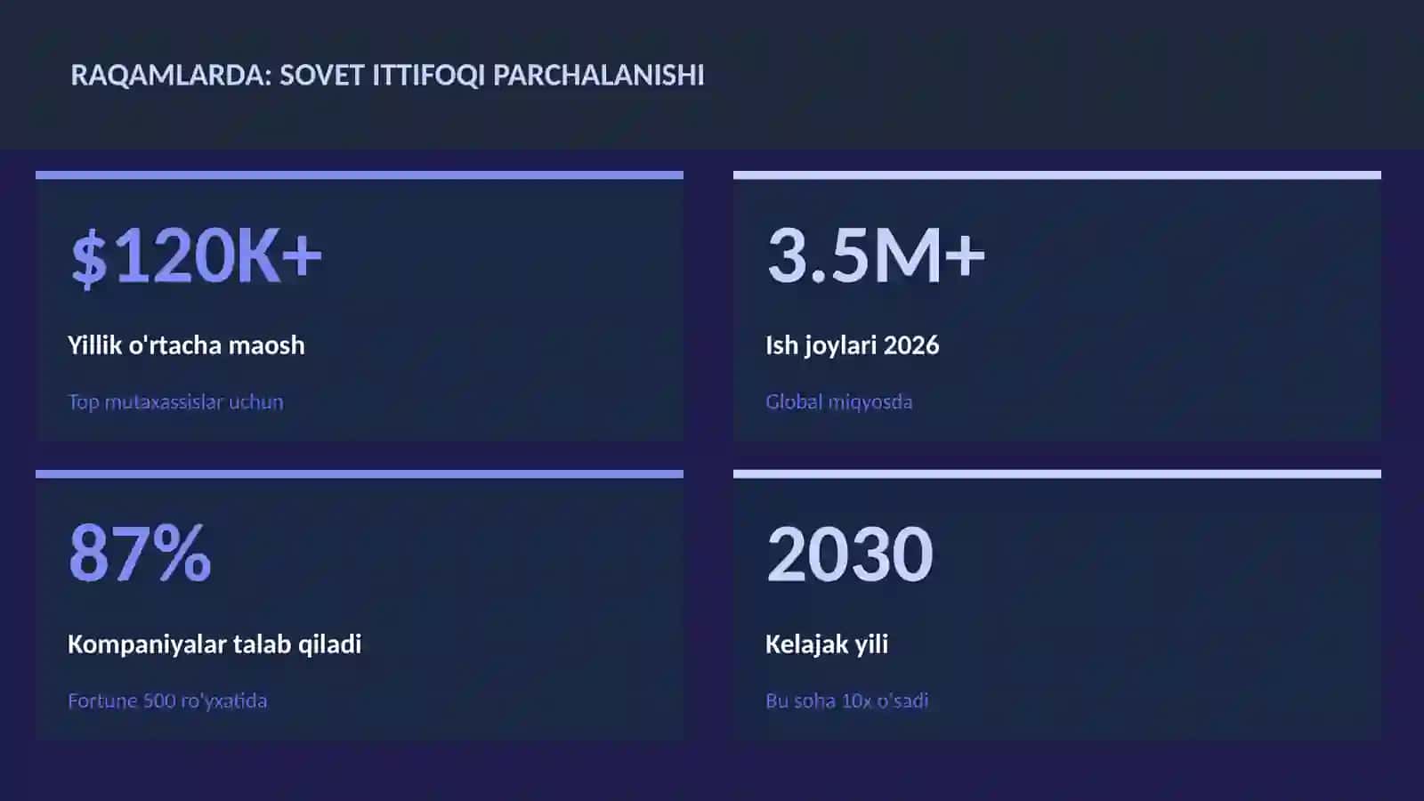 Sovet ittifoqi parchalanishi 3