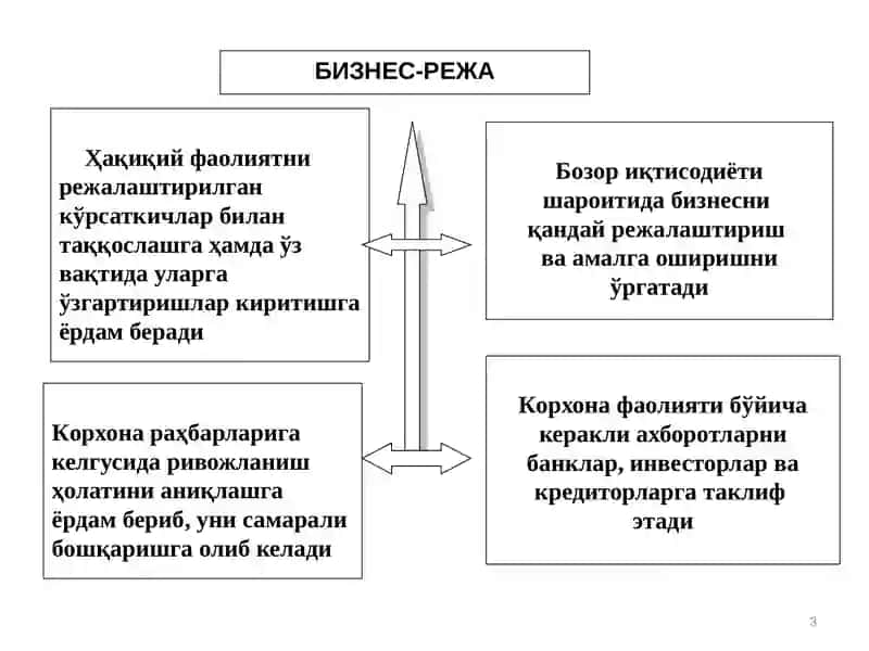 Biznes reja tuzish 3