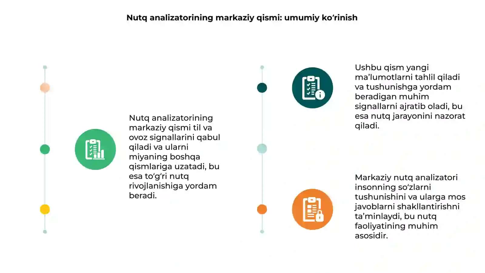 Nutq analizatorining markaziy qismi 3
