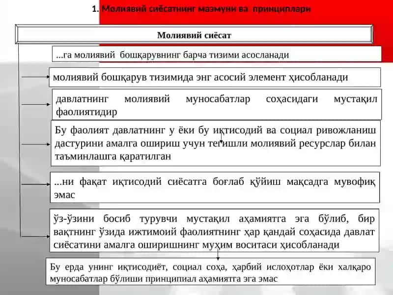 Молиявий сиёсати 3