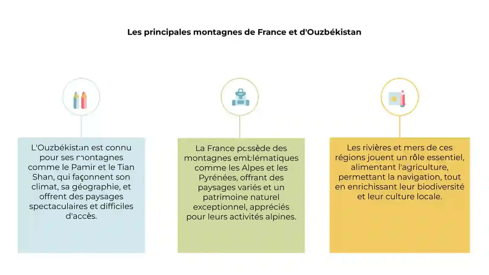 Montagnes, rivières et mers de France et d'Ouzbékistan 3