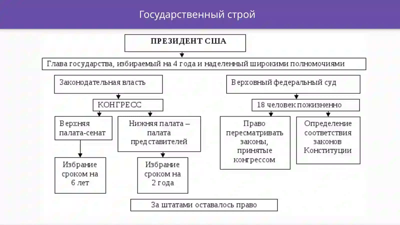 СоеданенниеШтаты Америки-вешкаястрана 3