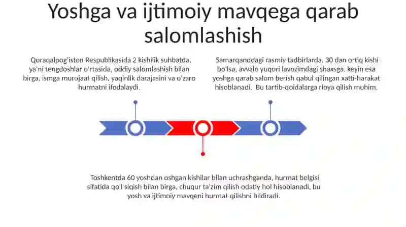 Salomlashish odobi 3