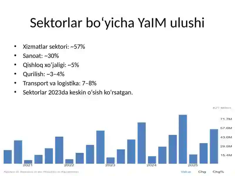 Qozog‘iston statistikasi 3
